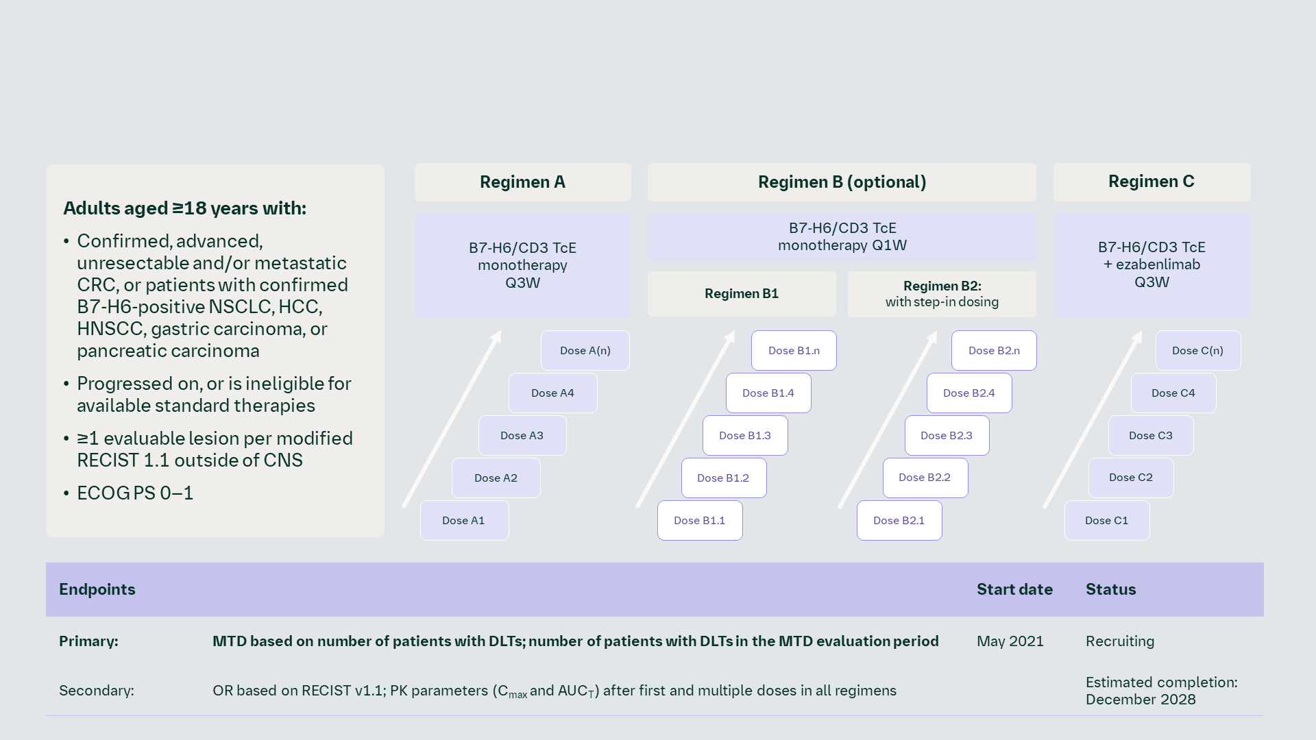 B7-H6/CD3 antibody: NCT04752215(1454.1)