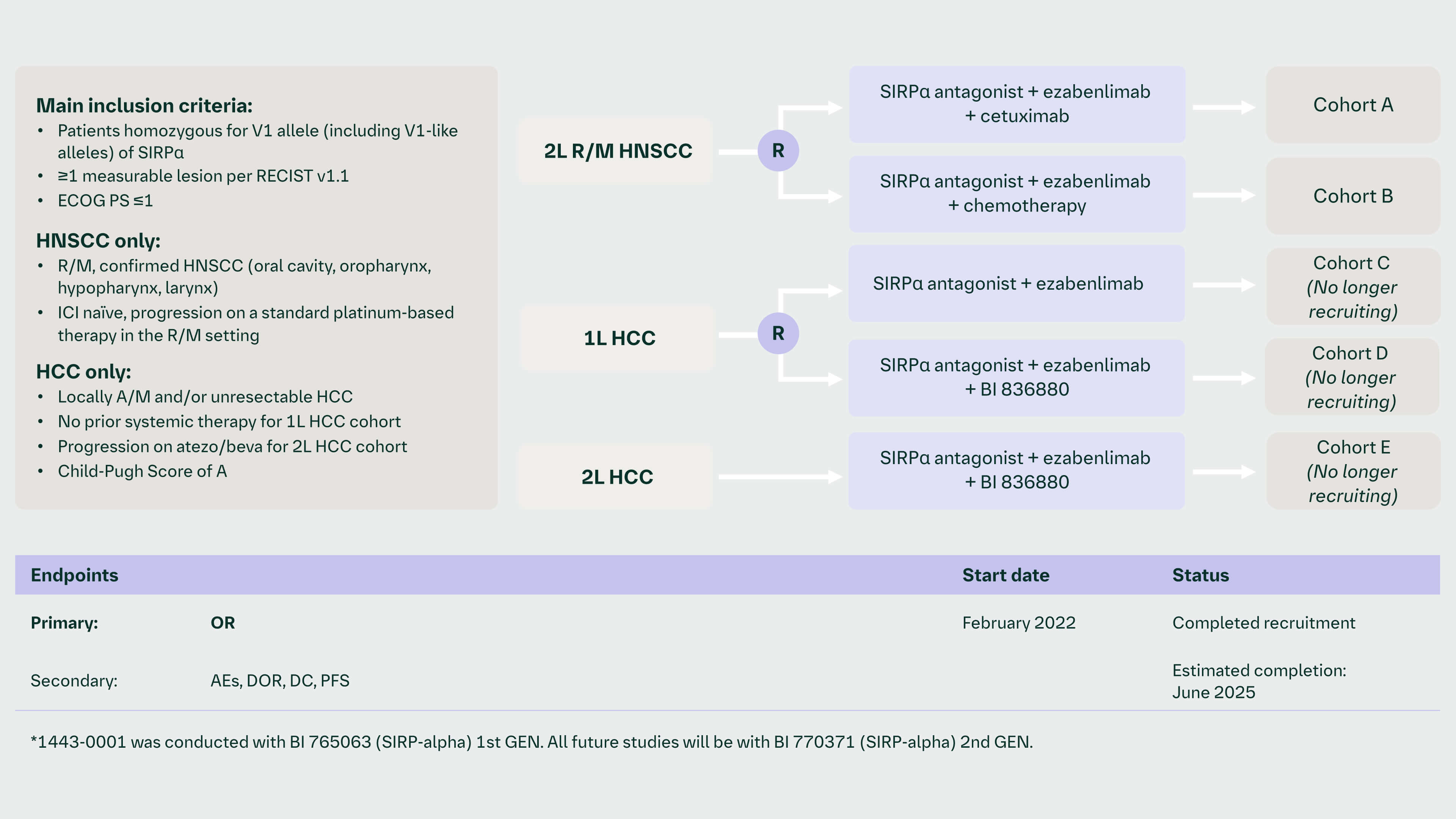 1443.2 A Phase 1, open-label study of SIRPα antagonist