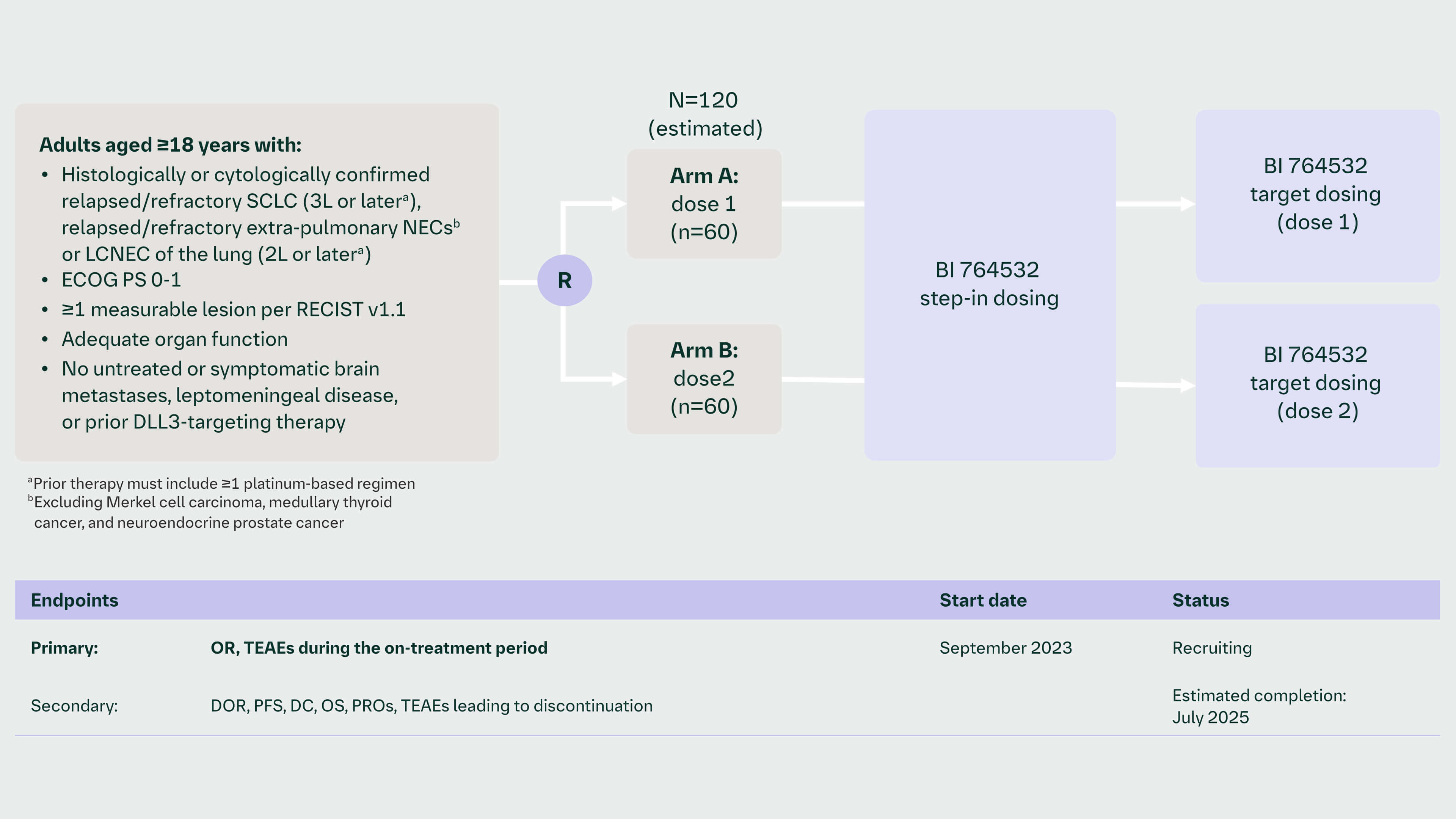 DAREON™-5 (1438.5)